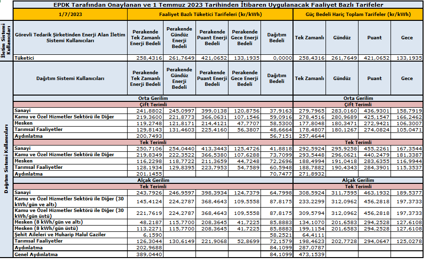 epdk ağustos ayı tarife tablosu